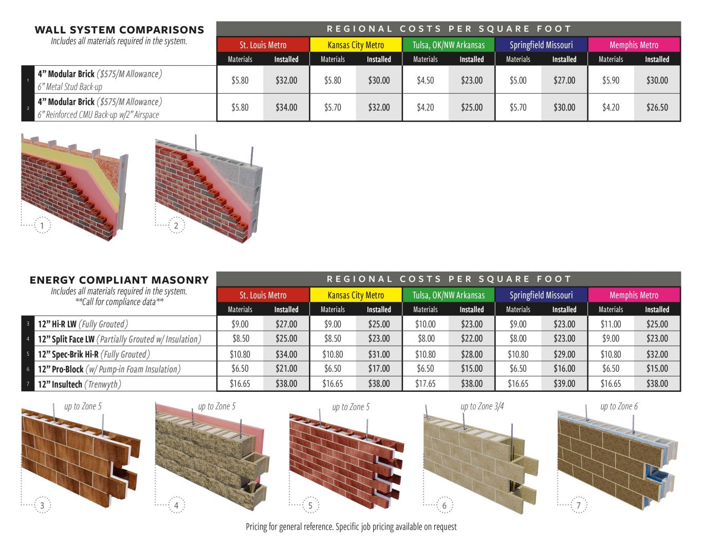 Wall Cost Guide 2018